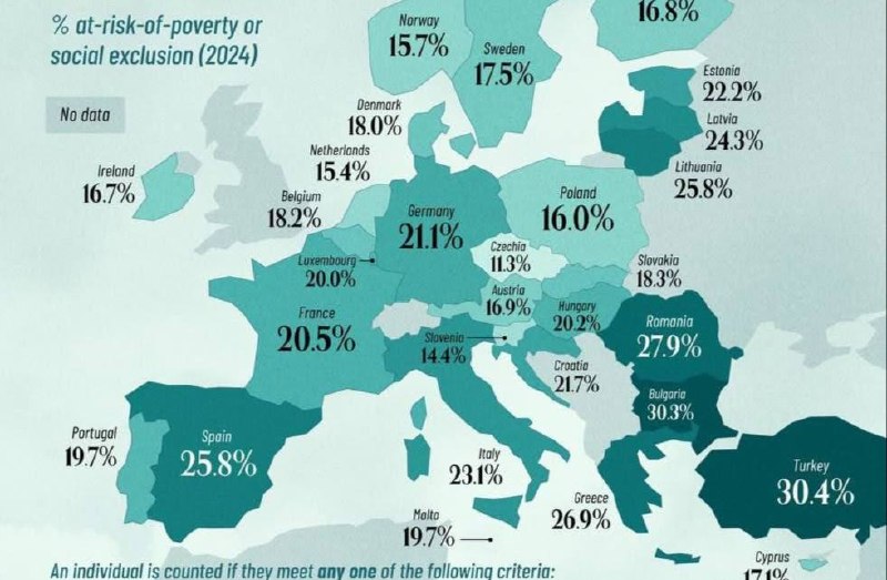 У яких країнах Європи найбільше людей перебувають під ризиком бідності?